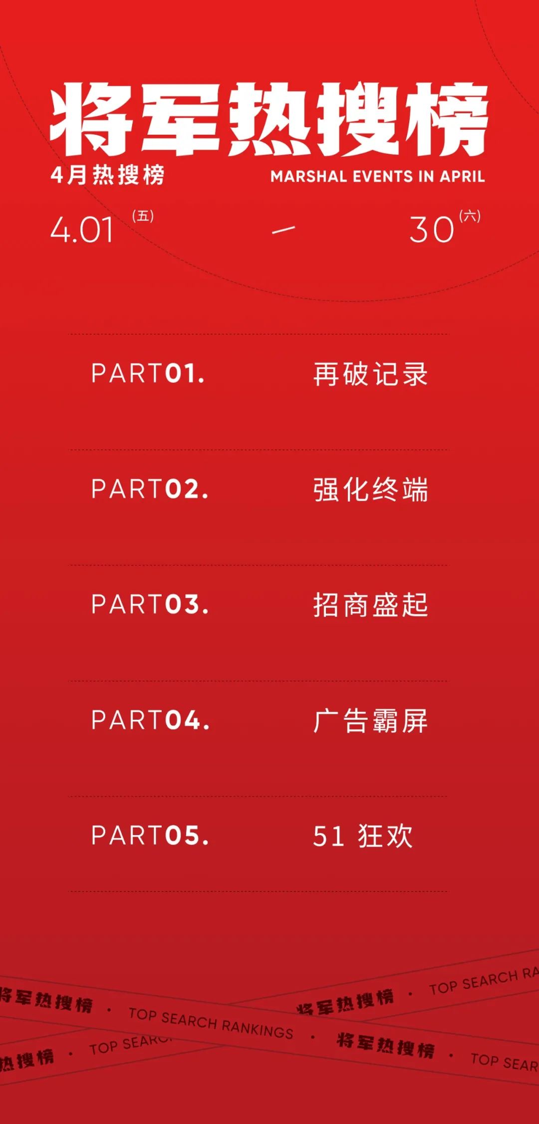 4月熱搜榜 |聚勢春潮涌 奮楫爭先開新局